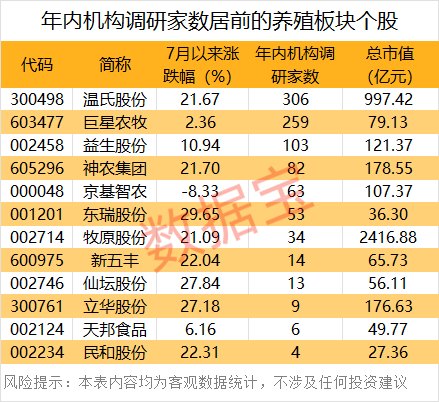 “牛周期”来了进口量大降,价格走高,概念股稀缺