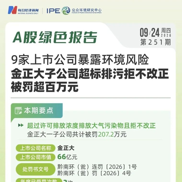 9家上市公司暴露环境风险，金正大子公司超标排污拒不改正被罚超百万元｜A股绿色报告