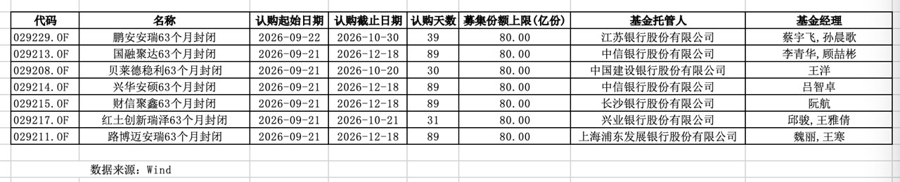 首批摊余成本债基上线 千亿增量资金“奔赴”债市